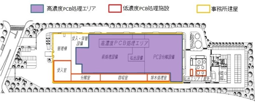東京PCB廃棄物処理施設の配置図