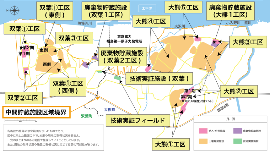 主な施設の配置