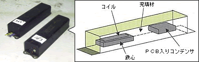 安定器外観写真と構造図