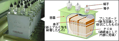 PCBは何に使われていたのでしょうか?｜中間貯蔵・環境安全事業（株）(JESCO)