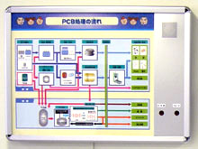 処理フローパネルのイメージ