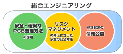 施設設計の思想