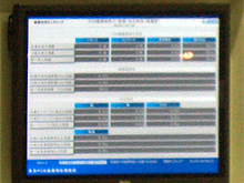 操業状況モニタリング