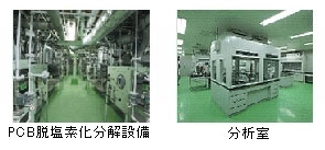 PCB脱塩素化分解設備のイメージ