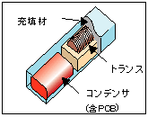 蛍光灯用安定器構造図