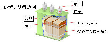 コンデンサ構造図