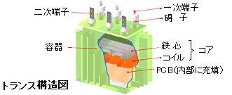 トランス構造図